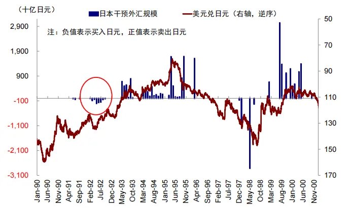 中金：汇率升股市一定涨么？ - 图片9