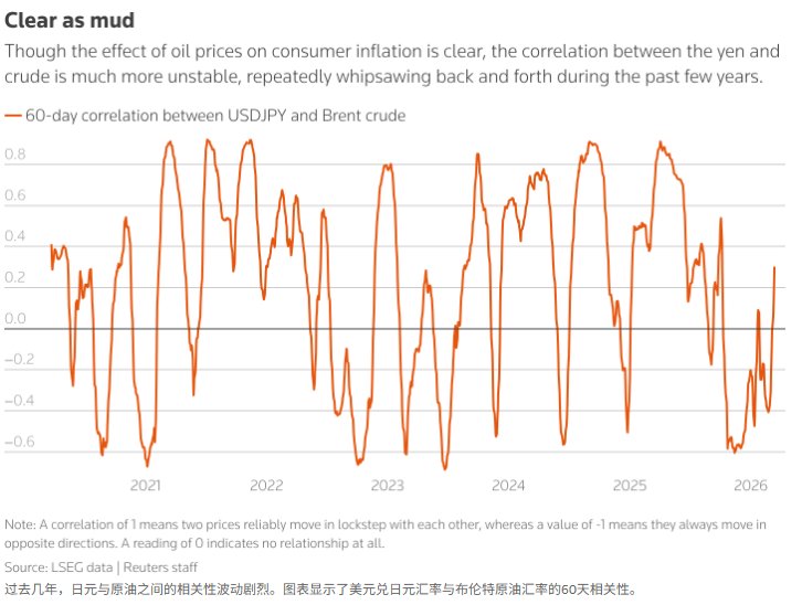中东冲突升温 日元避险光环为何失灵？ - 图片2