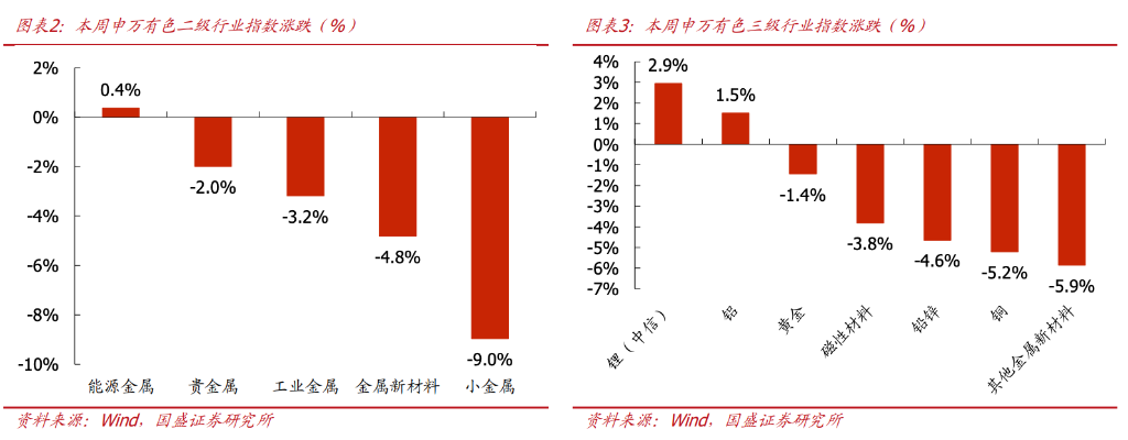 “金三银四”临近，有色板块为何表现不佳？ - 图片1