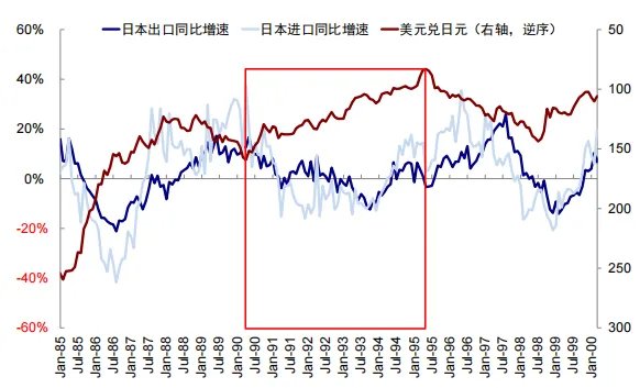 中金：汇率升股市一定涨么？ - 图片7