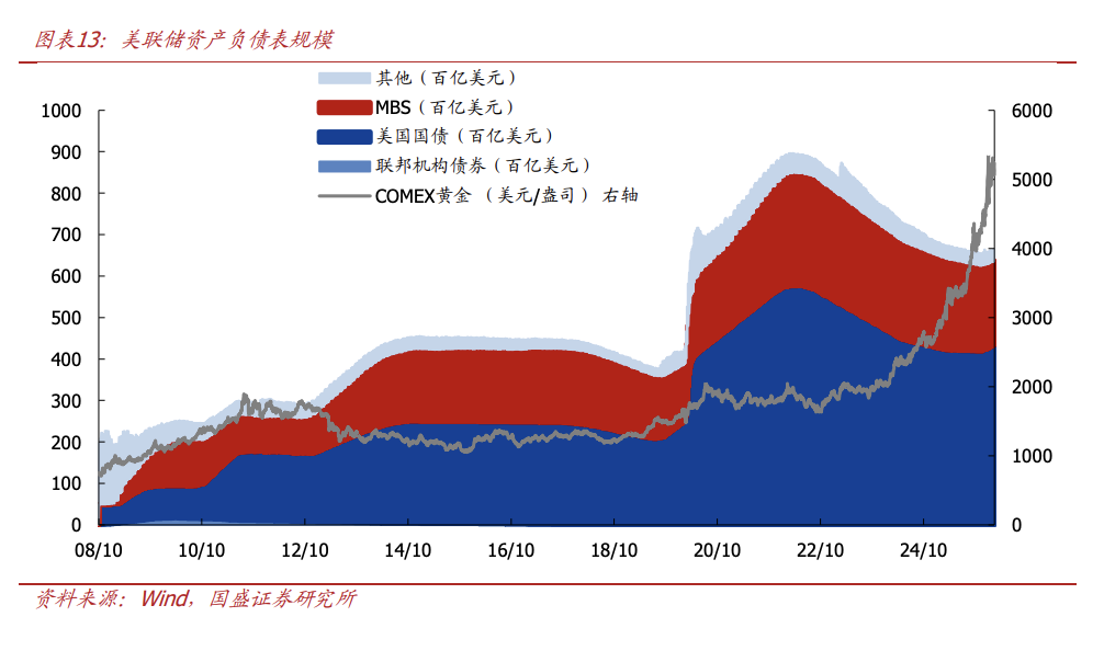 “金三银四”临近，有色板块为何表现不佳？ - 图片2