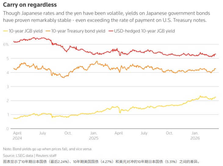 中东冲突升温 日元避险光环为何失灵？ - 图片5