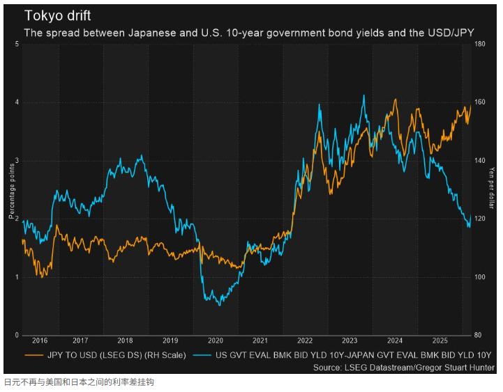 中东冲突升温 日元避险光环为何失灵？ - 图片3