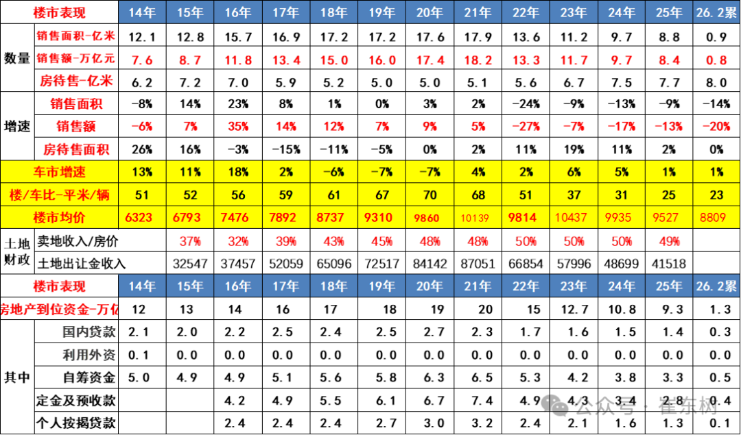 崔东树:2026年1—2月份汽车行业固定资产投资同比增长2.6% 高于各行业平均水平 - 图片11