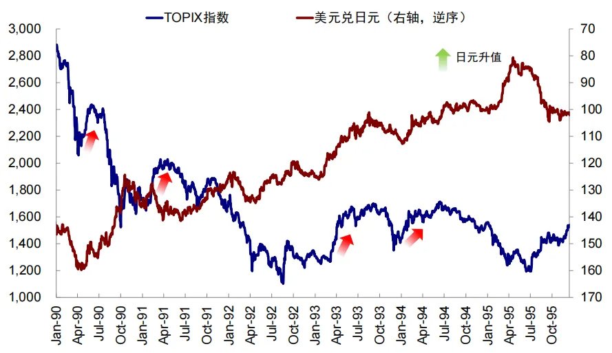 中金：汇率升股市一定涨么？ - 图片3