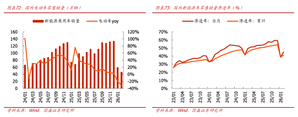“金三银四”临近，有色板块为何表现不佳？ - 图片6