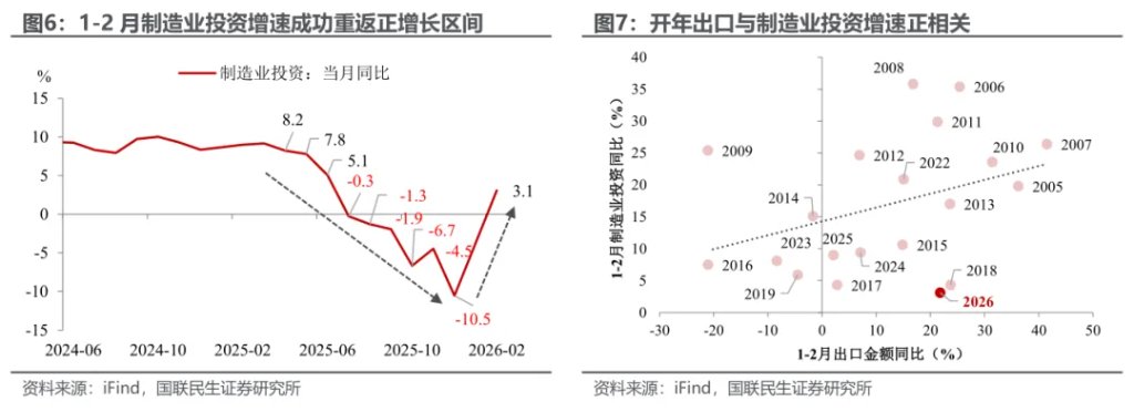 1-2月经济:投资为何意外转正? - 图片5