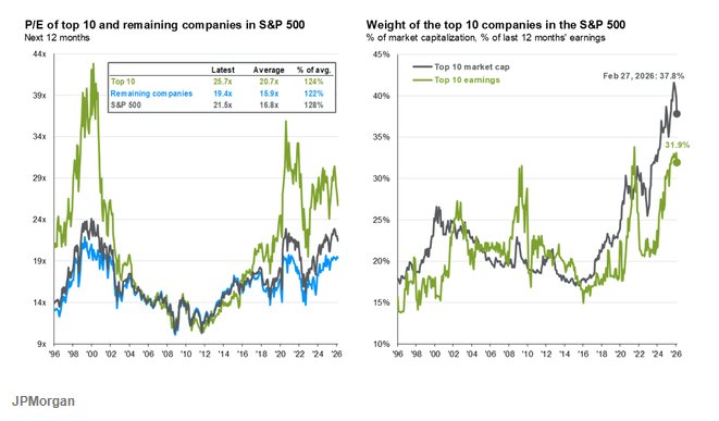 面对距离崩盘只差一场能源冲击的市场 投资者该如何布局策略？ - 图片9