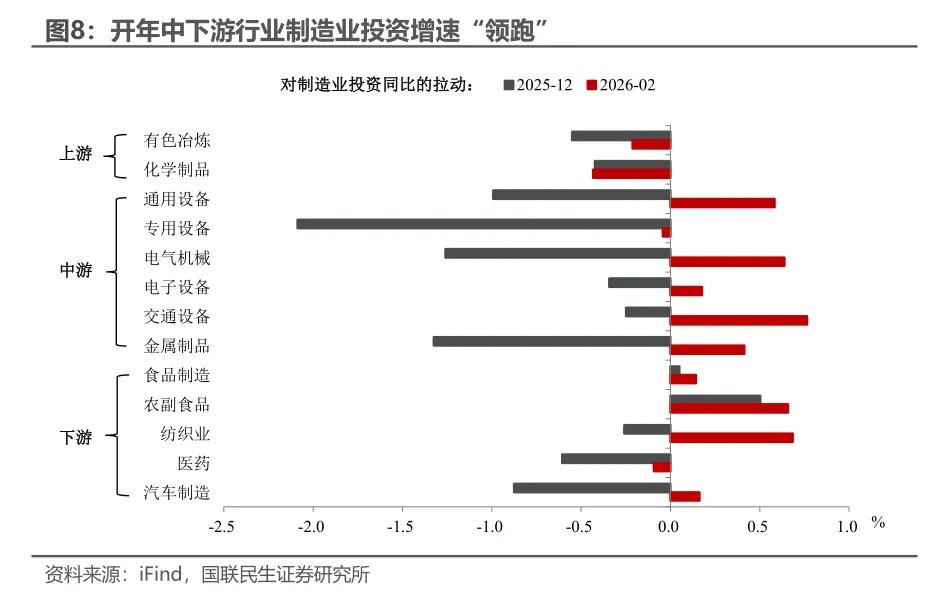 1-2月经济:投资为何意外转正? - 图片6