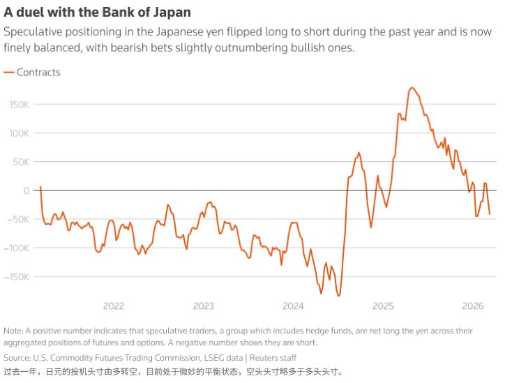 中东冲突升温 日元避险光环为何失灵？ - 图片4