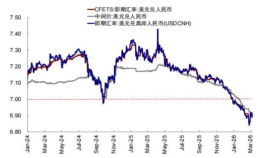中金：汇率升股市一定涨么？ - 图片1
