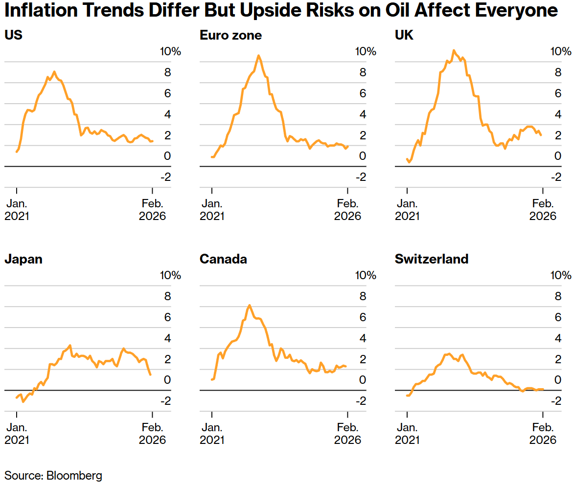 全球央行超级周到来!战争阴影笼罩下美联储降息遇阻,欧洲央行考虑加息 - 图片2