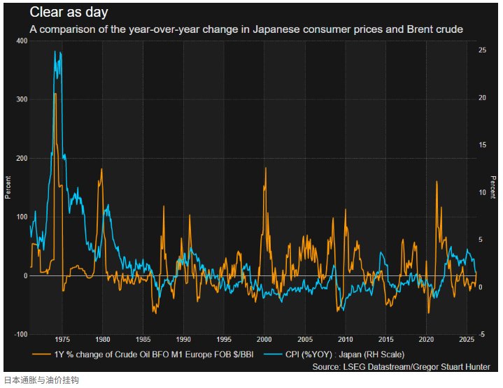 中东冲突升温 日元避险光环为何失灵？ - 图片1
