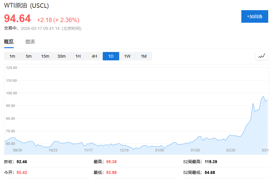 市场“过于乐观”?阿联酋、伊拉克油气田战后首次遭袭、关键替代港口富查伊拉再遇袭 - 图片1