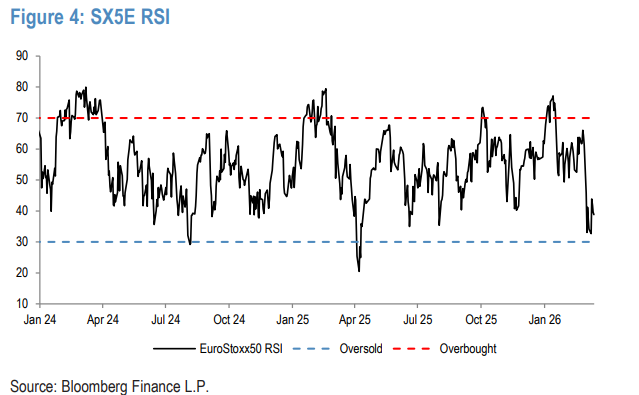 油价暴涨，央行加息？市场的定价可能过头了 - 图片2