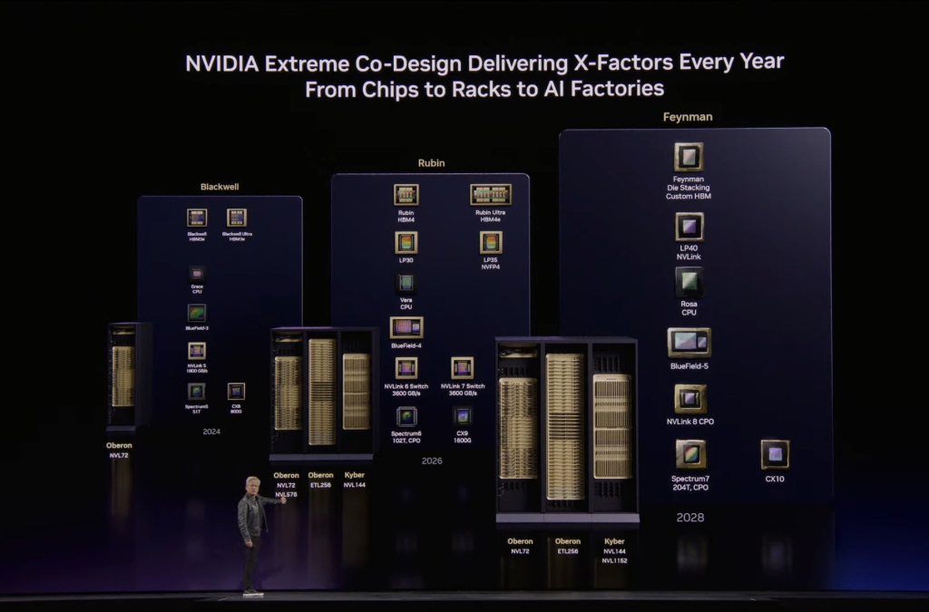 黄仁勋GTC演讲全文：推理时代到来 2027营收至少万亿美元 龙虾就是新操作系统 - 图片4