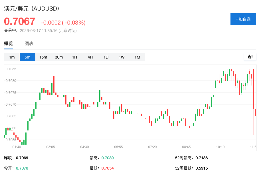 澳洲联储连续第二次加息至4.1%,中东冲突推高通胀风险 - 图片1