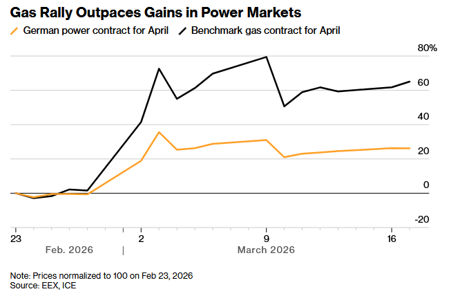 欧洲电力市场扛住新一轮能源冲击！风光发电托底或成通胀“隐形救星” - 图片1