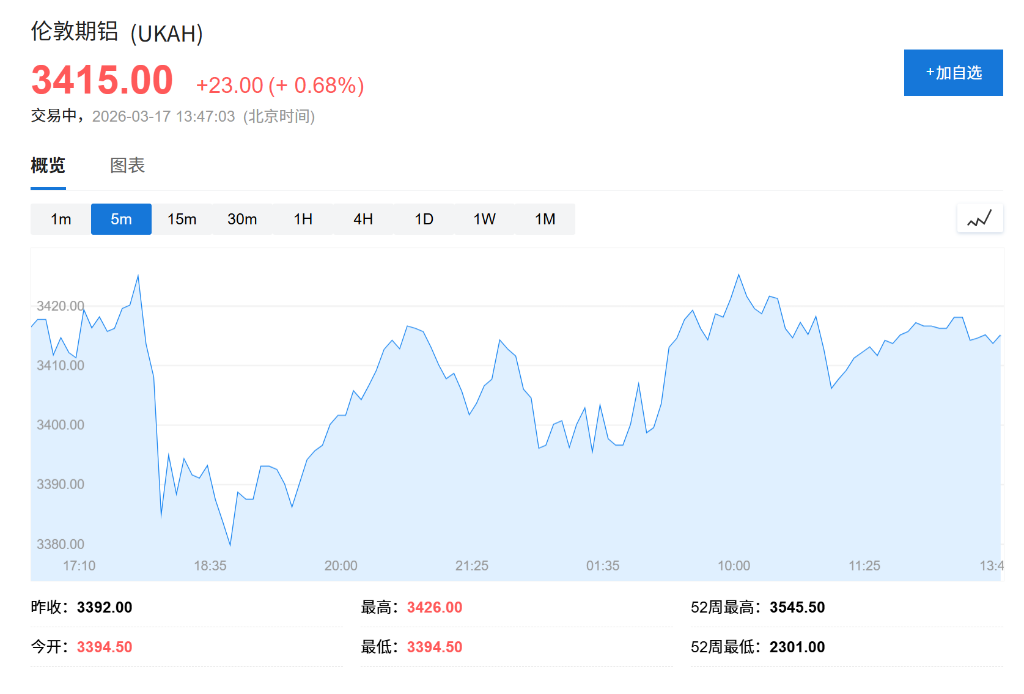 中东能源设施接连遇袭，油价急拉重破百元，亚洲科技股借英伟达利好上涨，美股指数期货跳水 - 图片4