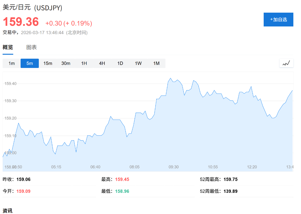 中东能源设施接连遇袭，油价急拉重破百元，亚洲科技股借英伟达利好上涨，美股指数期货跳水 - 图片3