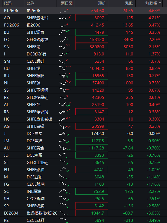 A股三大股指震荡走高，大金融反弹，算力硬件全线调整，恒科指涨超2%，科网股集体拉升 - 图片4
