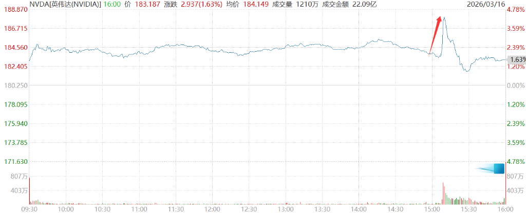 黄仁勋GTC演讲全文：推理时代到来 2027营收至少万亿美元 龙虾就是新操作系统 - 图片3