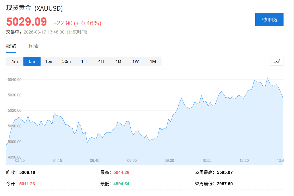 中东能源设施接连遇袭，油价急拉重破百元，亚洲科技股借英伟达利好上涨，美股指数期货跳水 - 图片5