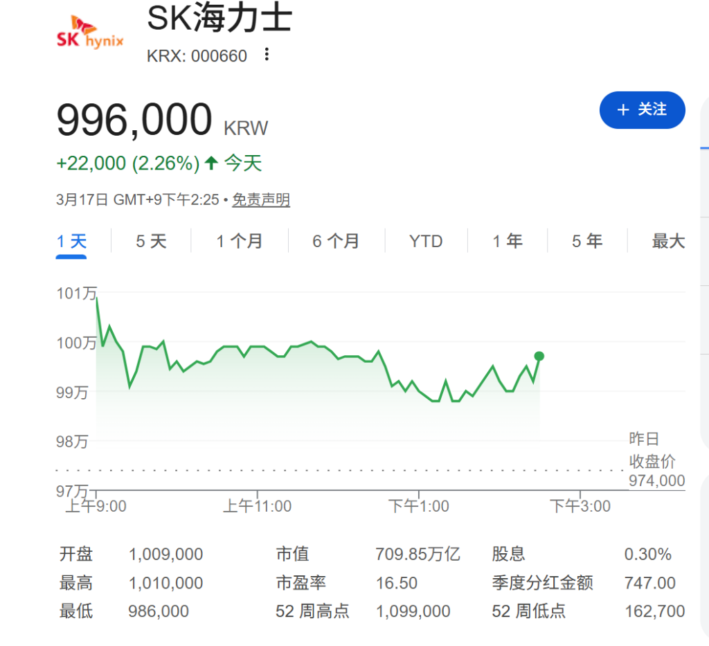 中东能源设施接连遇袭，油价急拉重破百元，亚洲科技股借英伟达利好上涨，美股指数期货跳水 - 图片2