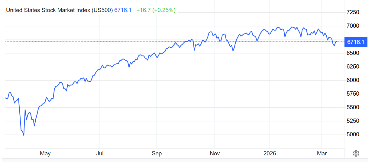 高盛押注美股继续演绎长期牛市! 从周期向AI龙头的风格切换即将上演 - 图片1