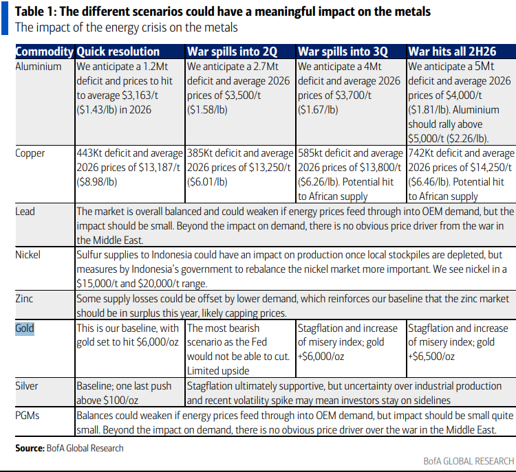 伊朗战争要是打久了，那就远不只是油价暴涨的事了 - 图片2