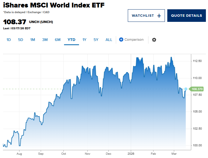 伊朗战争打破传统多元化策略！热门押注全线瓦解，对冲基金遭遇自“解放日”以来最严重亏损 - 图片1