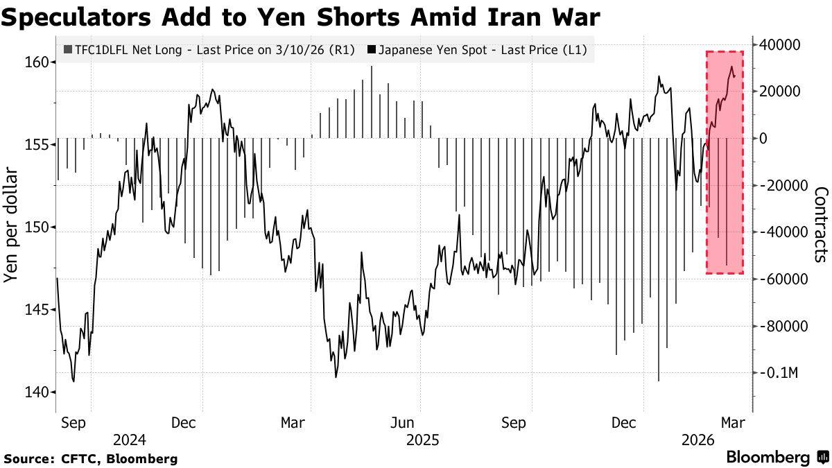 日元、日债、日股齐待指引：对冲基金围猎日本央行表态 - 图片1