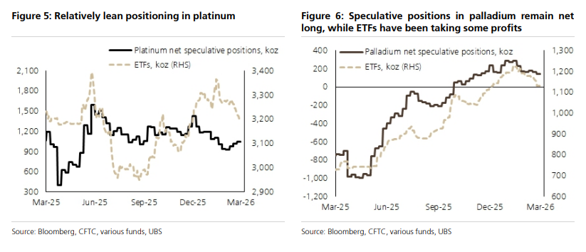 瑞银力挺黄金：美元压制是短期的，仍是“避险之王”，今年有望再创新高！ - 图片2