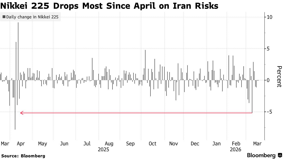 日元、日债、日股齐待指引：对冲基金围猎日本央行表态 - 图片2