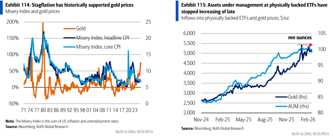 伊朗战争要是打久了，那就远不只是油价暴涨的事了 - 图片6