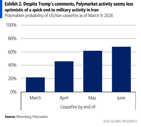 伊朗战争要是打久了，那就远不只是油价暴涨的事了 - 图片1