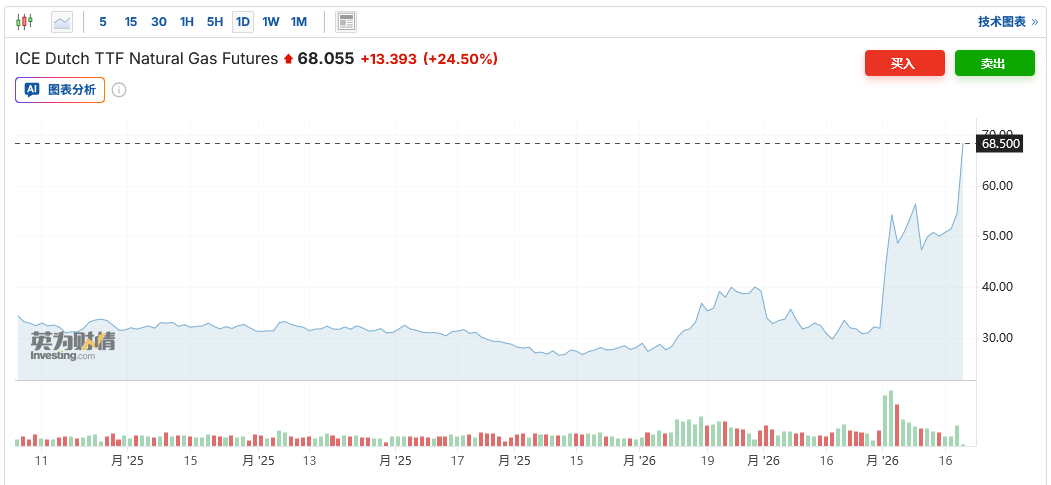 特朗普设“能源红线”：若再袭卡塔尔 将“摧毁”伊朗南帕尔斯气田 - 图片1