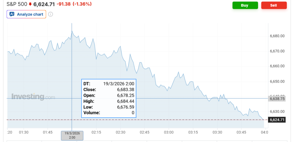 鲍威尔的鹰派立场导致交易员预计今年降息概率仅为50%，美国股市、债券和黄金跌幅扩大，美元上涨 - 图片1