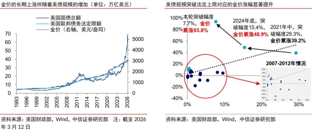 中信证券:黄金板块有望再创新高 - 图片9