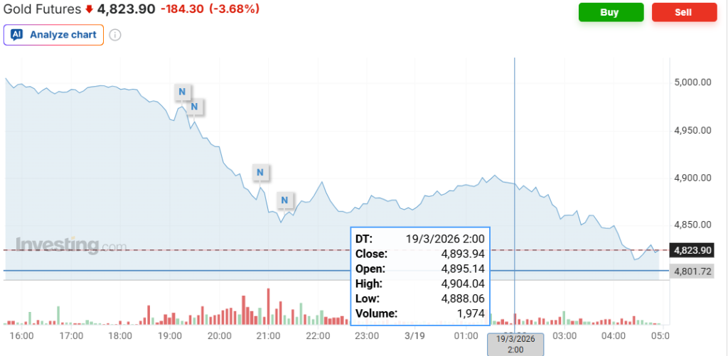 鲍威尔的鹰派立场导致交易员预计今年降息概率仅为50%，美国股市、债券和黄金跌幅扩大，美元上涨 - 图片4