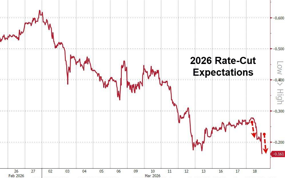 油价飙升通胀忧虑再起，亚太股债齐跌，日经指数跌超2%，韩国综指下挫3%，金银下跌 - 图片6