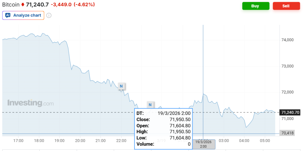 鲍威尔的鹰派立场导致交易员预计今年降息概率仅为50%，美国股市、债券和黄金跌幅扩大，美元上涨 - 图片5