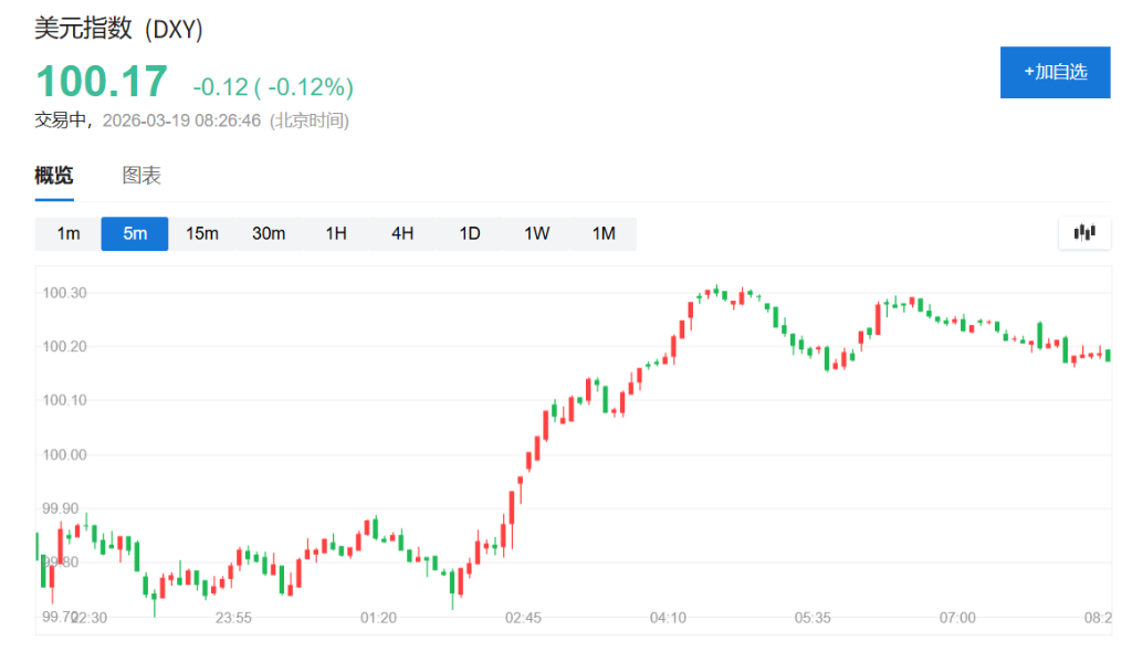 油价飙升通胀忧虑再起，亚太股债齐跌，日经指数跌超2%，韩国综指下挫3%，金银下跌 - 图片5