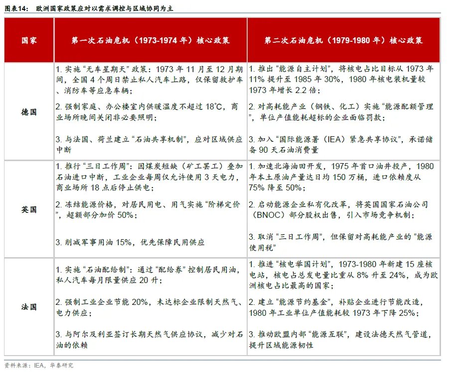 “石油冲击”正在重演“1970时代剧本”，各国应对也大同小异，这意味着什么？ - 图片8