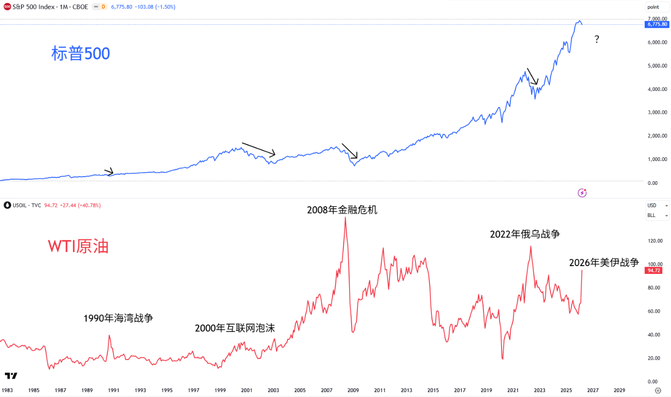 强势美元与“分裂”的油价 - 图片3