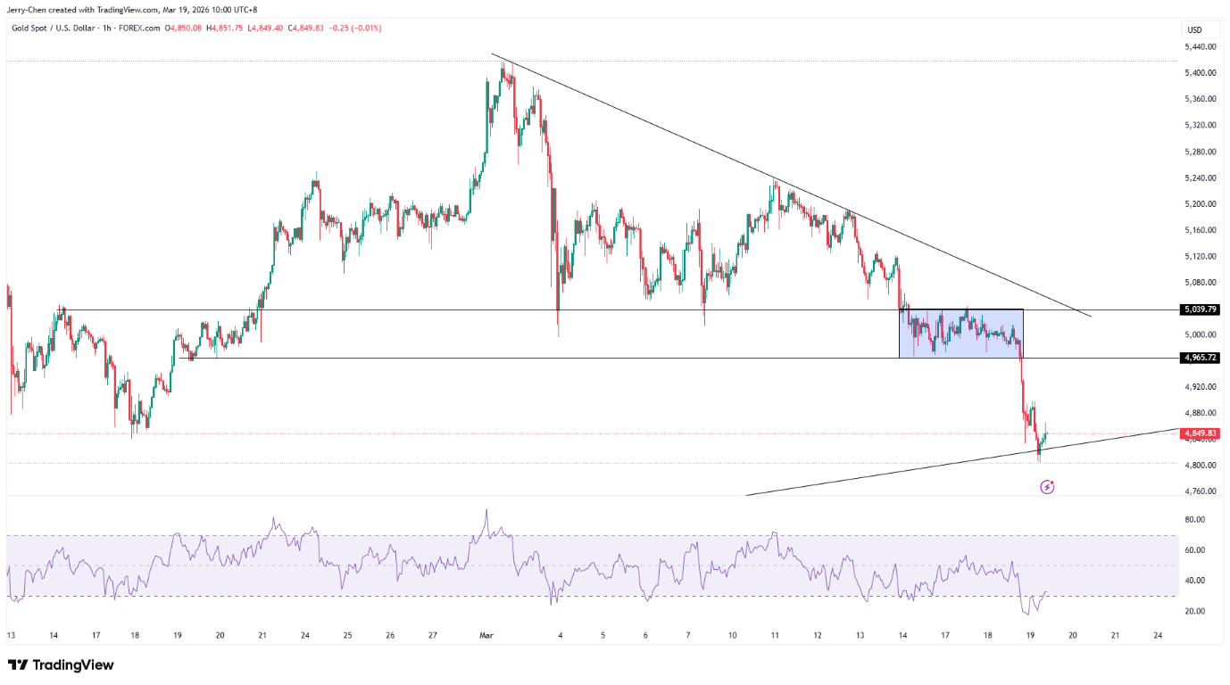 强势美元与“分裂”的油价 - 图片4