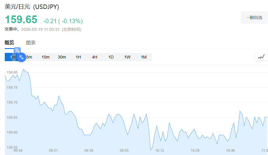 日本央行如期按兵不动，但表态“必须警惕油价上涨对通胀影响”！ - 图片1