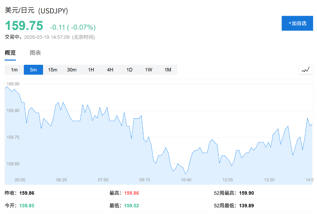 日本央行行长：中东局势令加息路径评估复杂化，油价构成双向压力 - 图片1