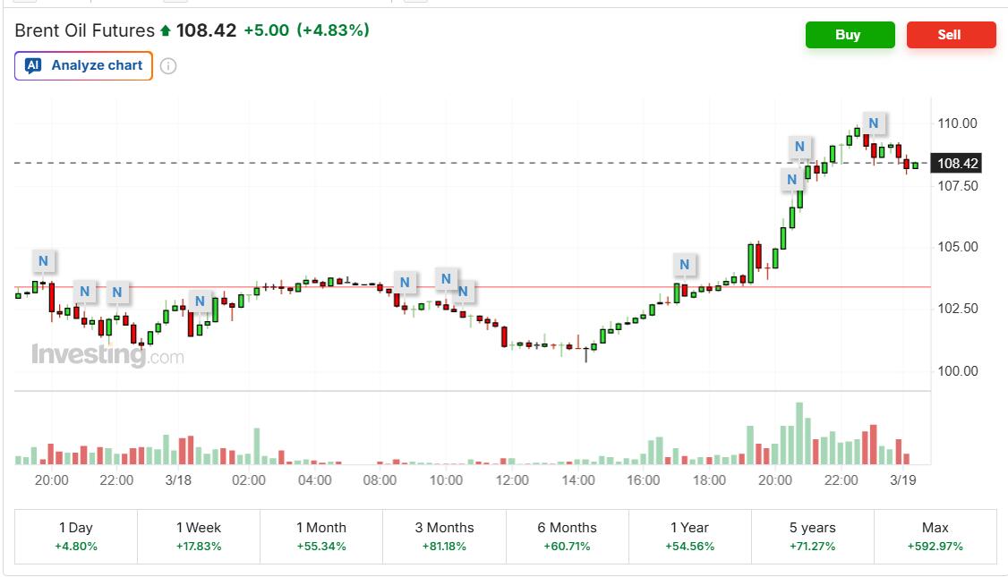 重要气田遭袭后，伊朗放话全力打击美相关石油设施、中东三国设施成攻击目标 - 图片1
