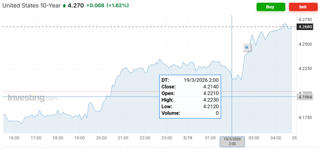 鲍威尔的鹰派立场导致交易员预计今年降息概率仅为50%，美国股市、债券和黄金跌幅扩大，美元上涨 - 图片2